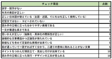 書類選考の評価基準はどう決める？5つのチェックポイントと評価シート