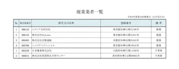 エクシア】かけるんのインスタが復活！元カノ一条響が暴露開始で大ピンチ