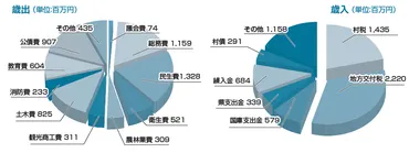 白馬村令和6年度予算が可決されました(1) 