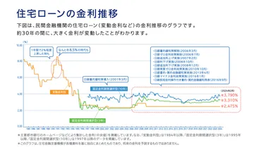 短期プライムレートと住宅ローンの関係とは？金利変動に与える影響や過去推移などを解説 