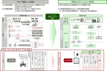 南都銀行の営業店端末全廃はなぜ？デジタルシフトで変わる銀行の姿とは？伝統的な銀行モデルからの脱却とは！？