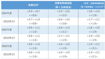 日銀金融政策決定会合: 金利は上がるのか？2025年1月24日発表内容とは!!?