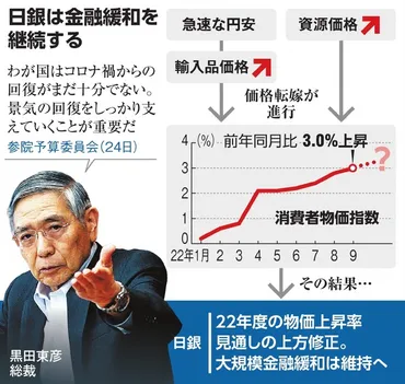 日銀、大規模緩和を維持 22年度物価見通し2.9%に引き上げ：朝日新聞