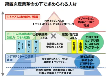 争奪戦続く「IT人材」「AI人材」、具体的にはどのような人物が求められているのか？ 