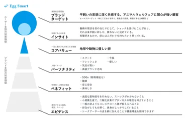 消費者の購買意欲を高める。モノが売れるMaslowのパッケージデザインでDtoC企業をサポート 