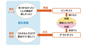 パッと見」で「買いたい」をつくる パッケージデザインの基本 