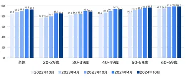 2025年大阪・関西万博 全国の関心・来場意向伸び悩むも、リピート意向は上昇