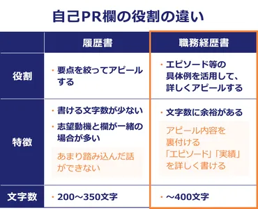 書類選考って、一体どんな基準で判断されるの？書類選考の基準とは！？