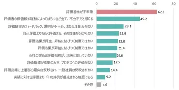 選考基準の設定方法とは？評価項目や評価方法の決め方について 