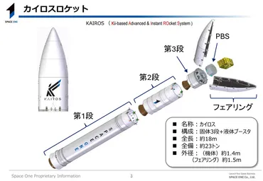 カイロス2号機打上げ失敗 – 異常が起きた「ノズル駆動制御」とは？なぜ飛行を中断した？ 