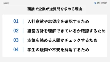 面接の逆質問【例文32選】質問の終わり方と評価が高い質問を紹介