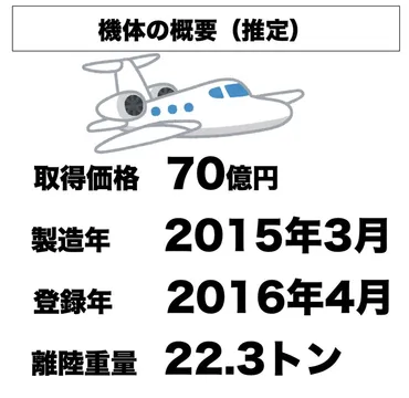 前澤さんはなぜプライベートジェットを売るのか？（増澤陸） 