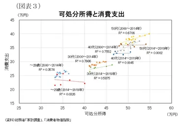 日本の消費低迷はなぜ？ライフサイクル理論と住宅価格高騰が示すもの日本の消費低迷の真相とは！？