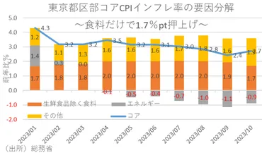 所得減税と消費減税の効果の違い ～使わないと恩恵受けられない消費減税のGDP押上効果は2倍以上～ 