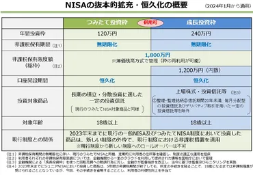 令和5年6月30日 「資産所得倍増元年 