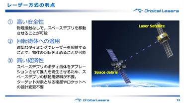 スカパーが｢宇宙ごみ｣を゛撃ち落とす゛新事業。社内ベンチャーで開拓、2029年度にサービス提供へ 