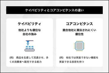 ケイパビリティの意味とは？コアコンピタンスとの違い、活用事例 