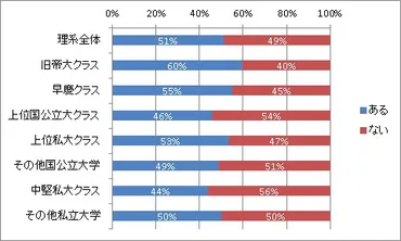 日本は学歴社会？現状のデータで見る就活と学歴の関係性、対策方法を解説 