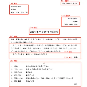 末筆ながら」の意味・使い方