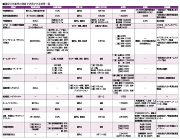 不動産業界で働くあなたに！役立つ資格は？資格取得で、キャリアアップを目指そう!!