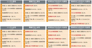 採用難と離職リスク上昇で処遇・転勤の見直し加速【人材獲得策の最新事情】 