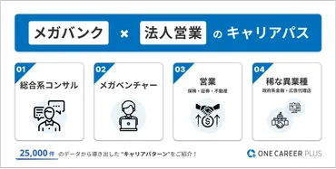 メガバンク×法人営業からの転職・キャリアパス