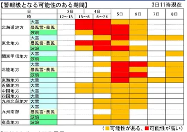 国交省、大雪に対する緊急発表 2月4日から北日本～西日本の日本海側を中心に大雪の見込み 