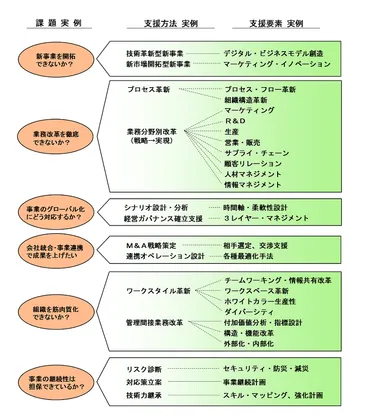 経営コンサルタントの仕事内容とは？企業の課題解決を支援する専門家とは!!?