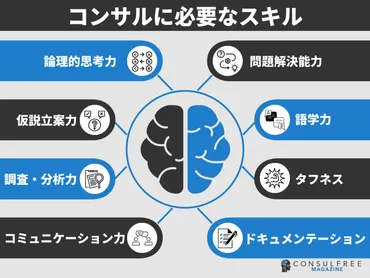 コンサルタントに必要なスキル・能力トップ10を一覧形式で解説【体験者が厳選!】 