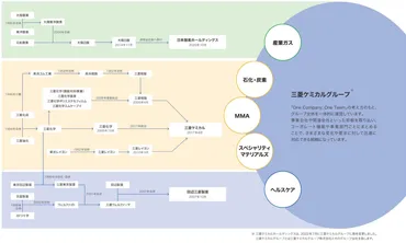 三菱ケミカルグループは田辺三菱製薬を売却するか 