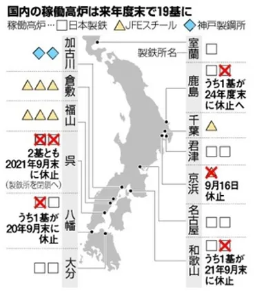 驚きの賃上げをした鉄鋼業界、狙いは大転換になう人材確保【業界研究ニュース】 