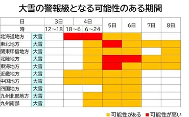 福島県の大雪、ついに警報級!? 交通網はマヒするのか？会津地方は大雪の脅威にさらされている!!