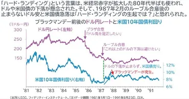 米ドル円相場で「急激な米ドル安・円高」が起きる可能性…米国が恐れる〈最悪のシナリオ〉とは【マクロストラテジストの見解】 