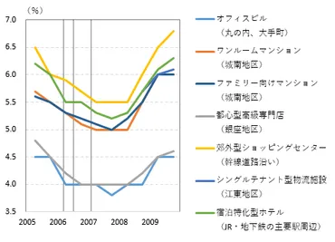 日銀の金融政策、ついに正常化へ？長期金利誘導目標撤廃で不動産市場はどうなる？金融政策の大転換とは！？