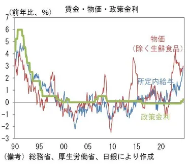 住宅ローンに影響する日銀の政策金利 堅調な賃上げ動向で追加利上げシナリオは？（Yahoo!ニュース オリジナル THE PAGE）