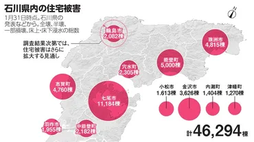 死者238人、避難者1.4万人 能登半島地震1カ月、被害の状況は 能登半島地震能登半島地震：朝日新聞