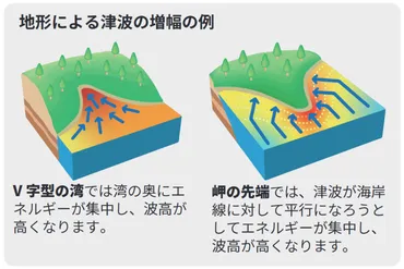 気象庁 