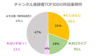 カバーとANYCOLORはなぜここまで伸びた？VTuber銘柄の高収益の背景と展望 