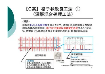 格子状地中壁工法