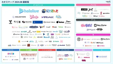 にじさんじとホロライブ、どっちが儲かる？VTuber事務所の収益力比較VTuber事務所の収益力に驚愕!!