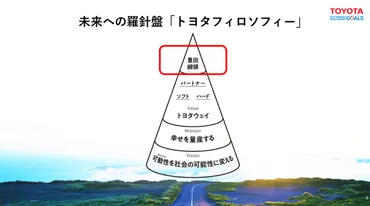 トヨタが掲げるミッション「幸せの量産」とは何か 