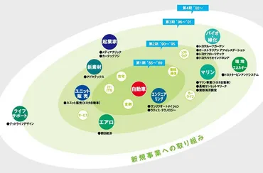 トヨタ企業サイト