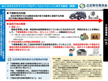 トヨタ子会社が下請法違反 金型保管費用の未払いなどで公取委が勧告 