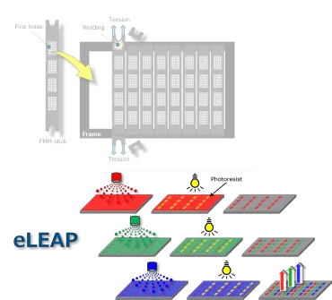 eLEAP（次世代OLED） 