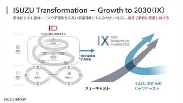 いすゞ、中期経営計画を策定 鍵は柔軟さで売上高６兆円へ 