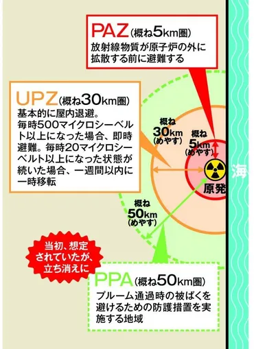 原発周辺の防災対策は大丈夫？能登半島地震が明らかにした課題とは！？