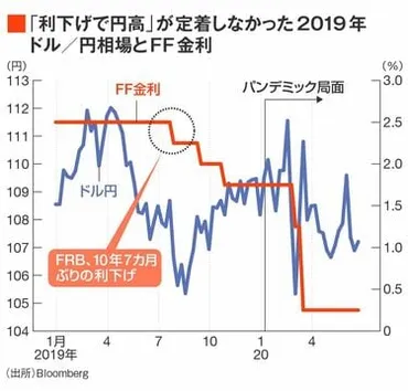 トランプ政権再来でドル円相場は？AI予測で読み解く!!