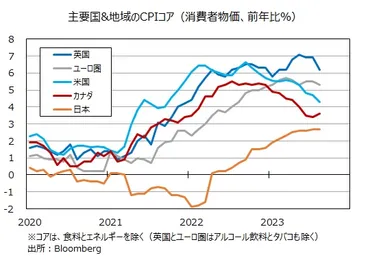 日銀とCPI、UAW、米予算