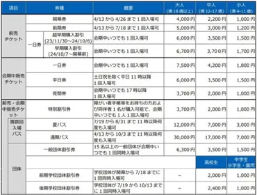 大阪・関西万博 入場チケットはいつから販売？気になる情報まとめ！前売りチケット情報とは！？