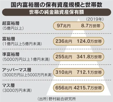 日本の金融機関の超富裕層ビジネスがうまくいかない訳 